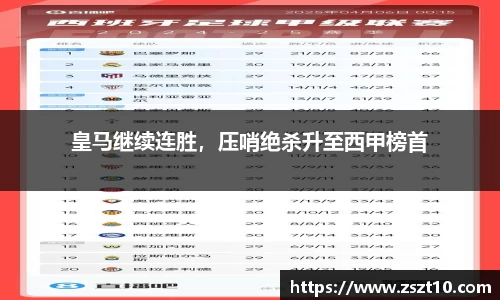 皇马继续连胜，压哨绝杀升至西甲榜首